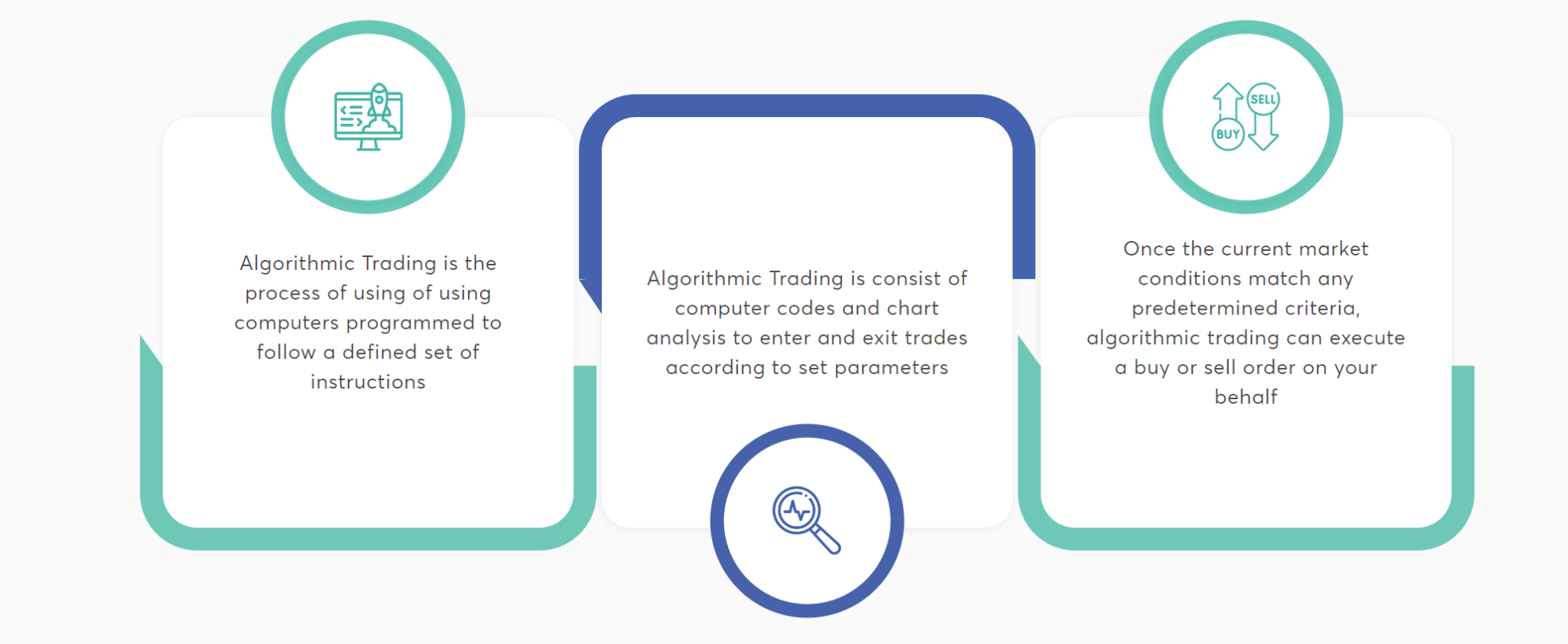 Algo Trading - Qftfinserv